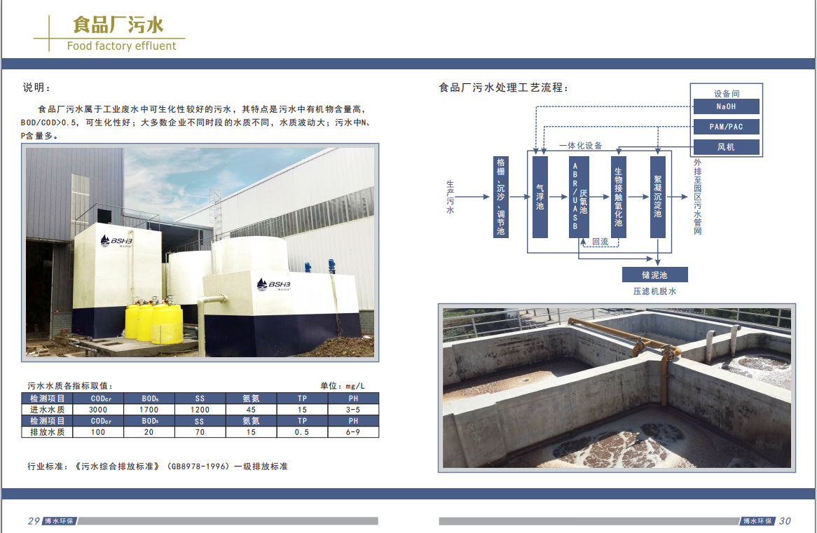 食品加工厂 乐动网页版·官方版在线登入-乐动(中国)工艺选择